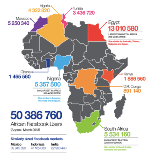 World_Bank_Internet_Users