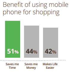Benefit-of-Using-Mobile-Phone-for-Shopping-Google